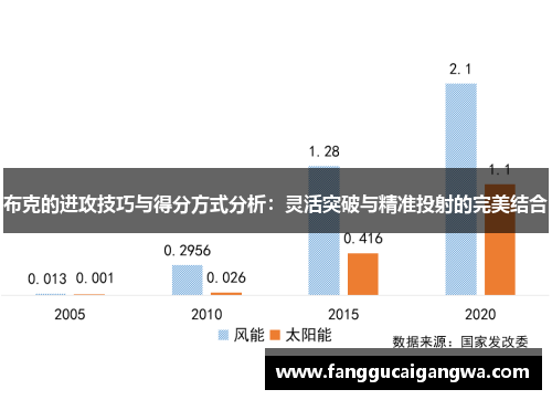 布克的进攻技巧与得分方式分析：灵活突破与精准投射的完美结合
